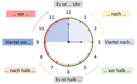11 uhr pst in deutschland.